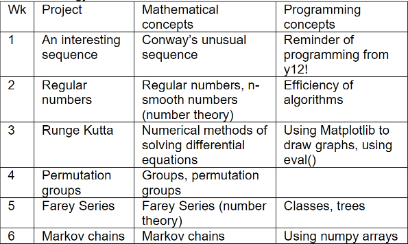 Exeter Maths School | Curriculum X